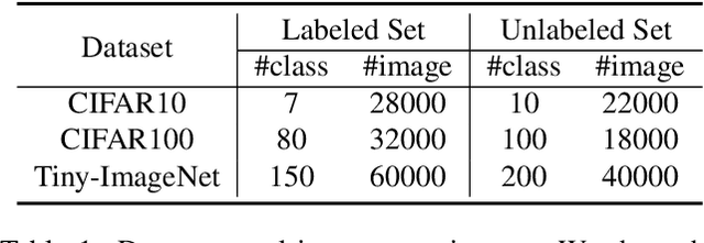 Figure 2 for MetaGCD: Learning to Continually Learn in Generalized Category Discovery