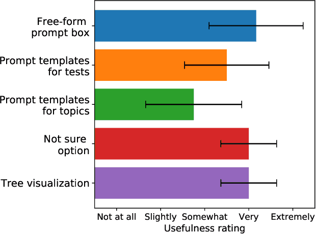 Figure 4 for Supporting Human-AI Collaboration in Auditing LLMs with LLMs