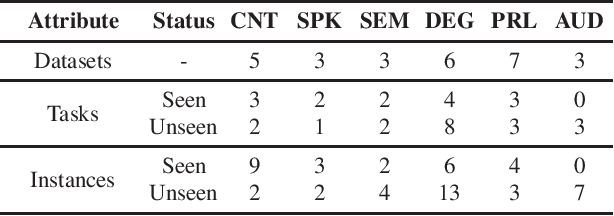 Figure 1 for Dynamic-SUPERB: Towards A Dynamic, Collaborative, and Comprehensive Instruction-Tuning Benchmark for Speech