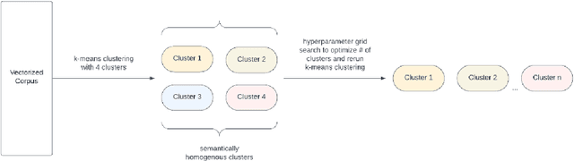 Figure 1 for Reducing Large Language Model Bias with Emphasis on 'Restricted Industries': Automated Dataset Augmentation and Prejudice Quantification