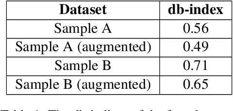 Figure 2 for Reducing Large Language Model Bias with Emphasis on 'Restricted Industries': Automated Dataset Augmentation and Prejudice Quantification