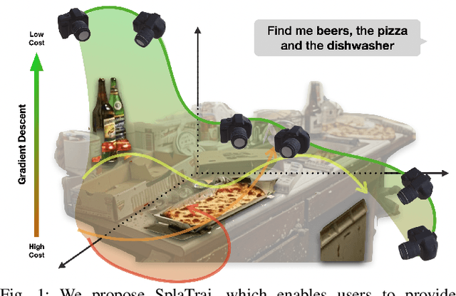 Figure 1 for SplaTraj: Camera Trajectory Generation with Semantic Gaussian Splatting