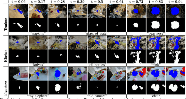 Figure 3 for SplaTraj: Camera Trajectory Generation with Semantic Gaussian Splatting