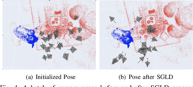 Figure 4 for SplaTraj: Camera Trajectory Generation with Semantic Gaussian Splatting