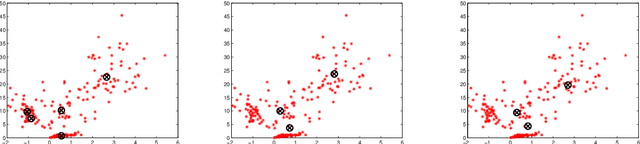 Figure 3 for On the properties of Gaussian Copula Mixture Models