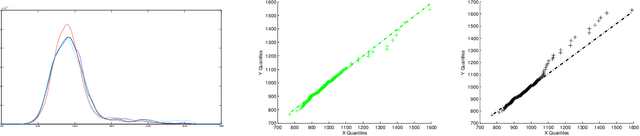 Figure 4 for On the properties of Gaussian Copula Mixture Models