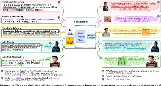 Figure 1 for VoxInstruct: Expressive Human Instruction-to-Speech Generation with Unified Multilingual Codec Language Modelling