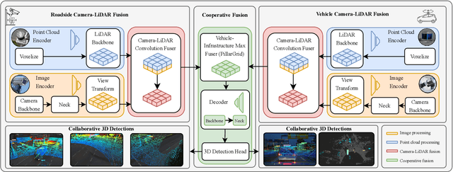 Figure 2 for TUMTraf V2X Cooperative Perception Dataset