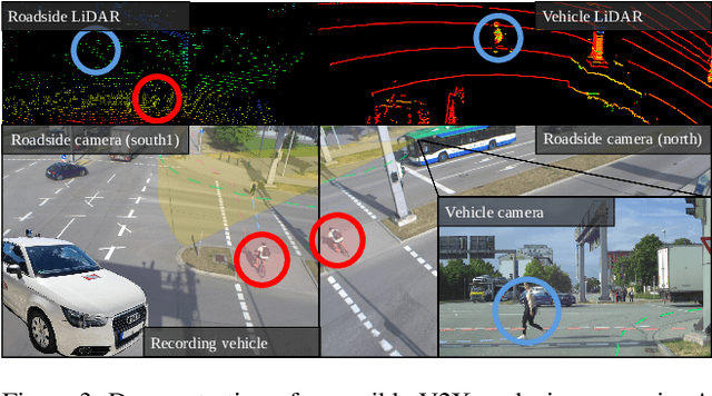 Figure 4 for TUMTraf V2X Cooperative Perception Dataset