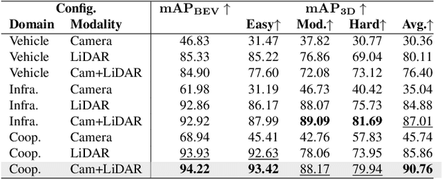 Figure 3 for TUMTraf V2X Cooperative Perception Dataset