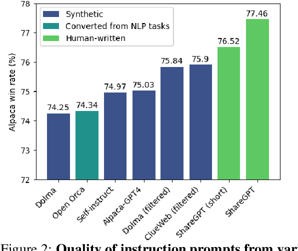 Figure 4 for Better Alignment with Instruction Back-and-Forth Translation