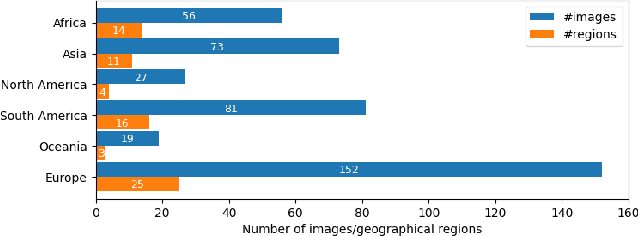 Figure 1 for Generalized Few-Shot Semantic Segmentation in Remote Sensing: Challenge and Benchmark