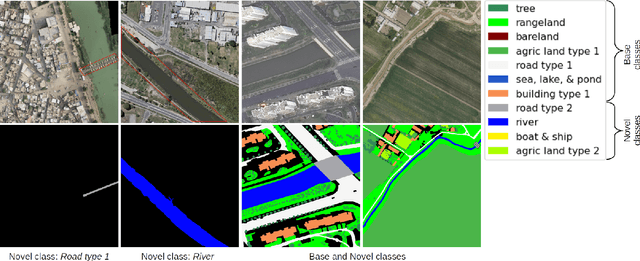 Figure 3 for Generalized Few-Shot Semantic Segmentation in Remote Sensing: Challenge and Benchmark