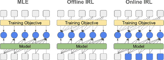 Figure 1 for Imitating Language via Scalable Inverse Reinforcement Learning