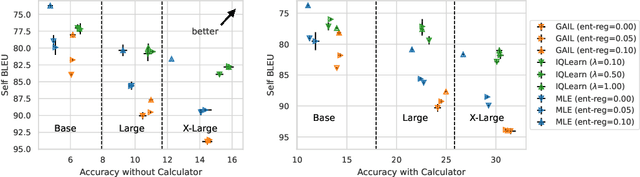 Figure 3 for Imitating Language via Scalable Inverse Reinforcement Learning