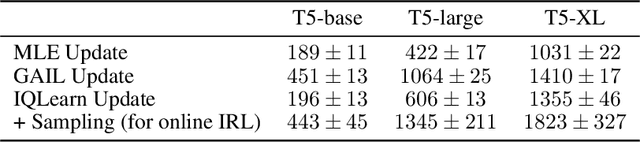 Figure 2 for Imitating Language via Scalable Inverse Reinforcement Learning