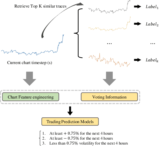 Figure 1 for BIRP: Bitcoin Information Retrieval Prediction Model Based on Multimodal Pattern Matching