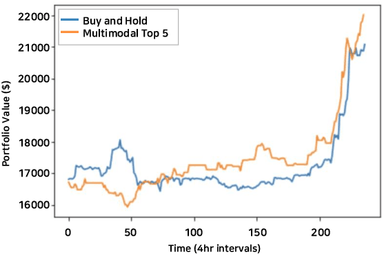 Figure 3 for BIRP: Bitcoin Information Retrieval Prediction Model Based on Multimodal Pattern Matching