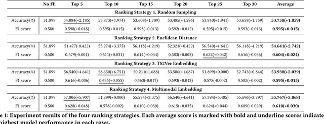 Figure 2 for BIRP: Bitcoin Information Retrieval Prediction Model Based on Multimodal Pattern Matching