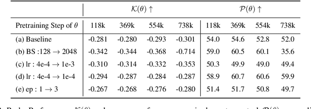 Figure 3 for Knowledge Entropy Decay during Language Model Pretraining Hinders New Knowledge Acquisition