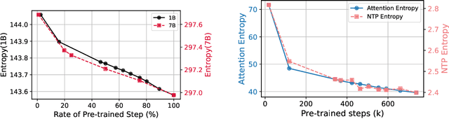 Figure 4 for Knowledge Entropy Decay during Language Model Pretraining Hinders New Knowledge Acquisition