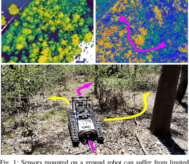 Figure 1 for Under-Canopy Navigation using Aerial Lidar Maps