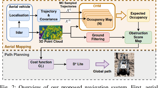 Figure 2 for Under-Canopy Navigation using Aerial Lidar Maps