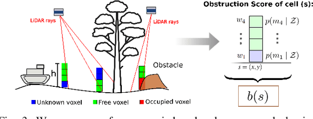 Figure 3 for Under-Canopy Navigation using Aerial Lidar Maps