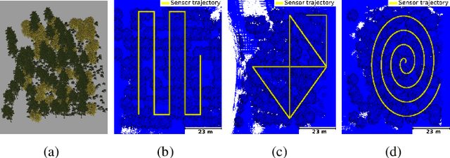 Figure 4 for Under-Canopy Navigation using Aerial Lidar Maps