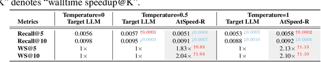 Figure 4 for Efficient Inference for Large Language Model-based Generative Recommendation