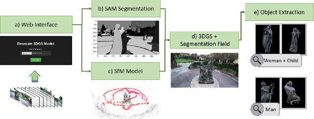 Figure 1 for Gaussian Heritage: 3D Digitization of Cultural Heritage with Integrated Object Segmentation