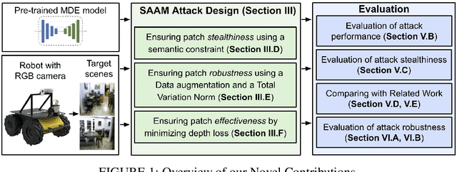 Figure 1 for SAAM: Stealthy Adversarial Attack on Monoculor Depth Estimation