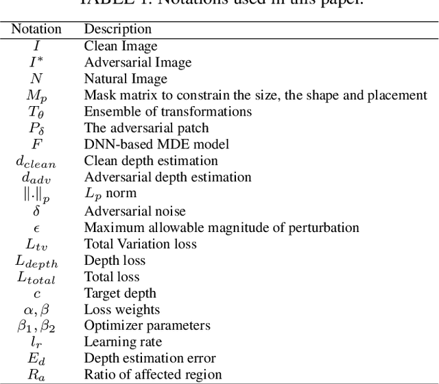 Figure 2 for SAAM: Stealthy Adversarial Attack on Monoculor Depth Estimation