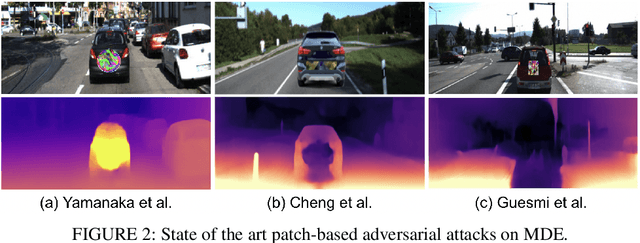 Figure 3 for SAAM: Stealthy Adversarial Attack on Monoculor Depth Estimation