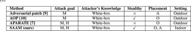 Figure 4 for SAAM: Stealthy Adversarial Attack on Monoculor Depth Estimation