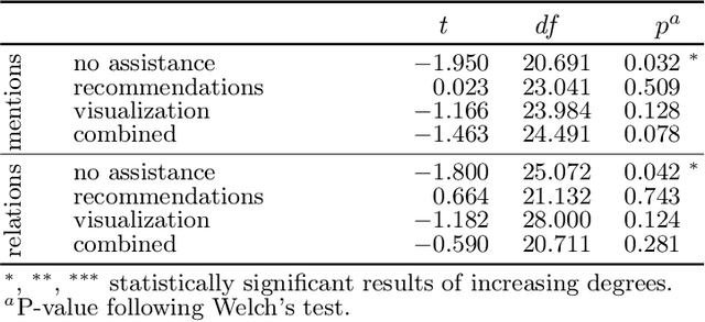 Figure 2 for Assisted Data Annotation for Business Process Information Extraction from Textual Documents