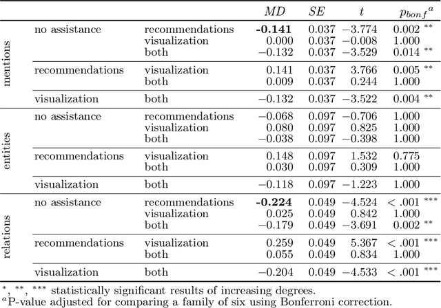 Figure 4 for Assisted Data Annotation for Business Process Information Extraction from Textual Documents