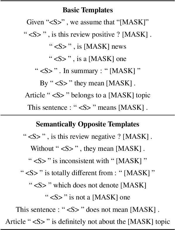 Figure 2 for Contrastive Learning with Prompt-derived Virtual Semantic Prototypes for Unsupervised Sentence Embedding