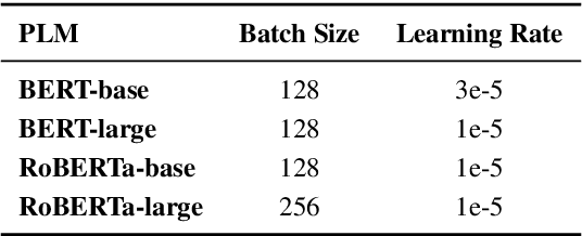 Figure 4 for Contrastive Learning with Prompt-derived Virtual Semantic Prototypes for Unsupervised Sentence Embedding