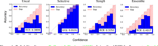 Figure 1 for On Calibrating Semantic Segmentation Models: Analysis and An Algorithm