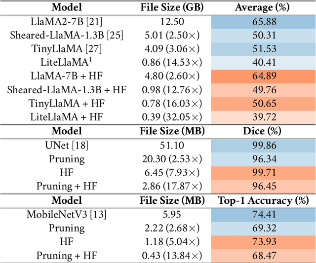 Figure 1 for Hyper-Compression: Model Compression via Hyperfunction