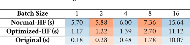 Figure 3 for Hyper-Compression: Model Compression via Hyperfunction