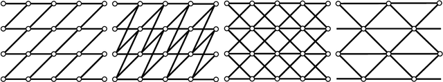 Figure 4 for Hyper-Compression: Model Compression via Hyperfunction