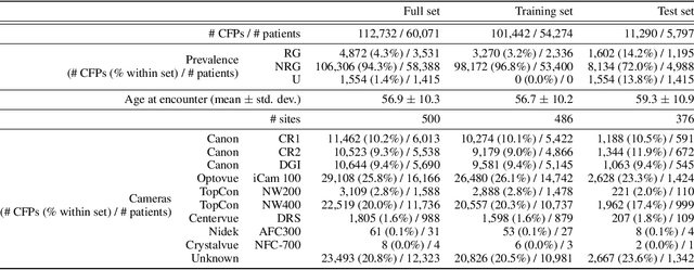 Figure 1 for AIROGS: Artificial Intelligence for RObust Glaucoma Screening Challenge