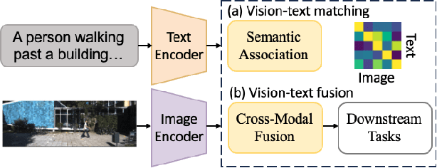 Figure 3 for Vision Language Models in Autonomous Driving and Intelligent Transportation Systems