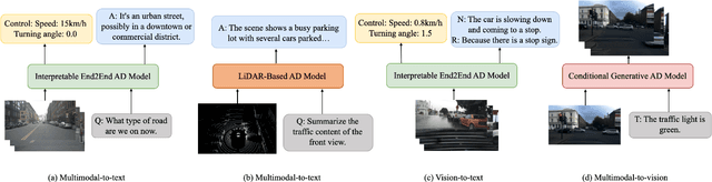 Figure 4 for Vision Language Models in Autonomous Driving and Intelligent Transportation Systems