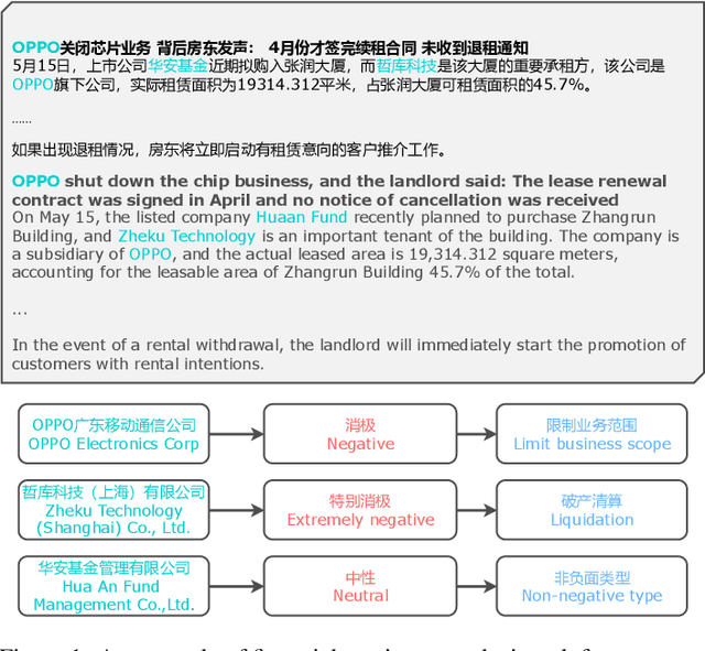 Figure 1 for Chinese Fine-Grained Financial Sentiment Analysis with Large Language Models