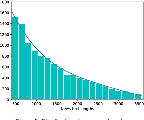 Figure 3 for Chinese Fine-Grained Financial Sentiment Analysis with Large Language Models