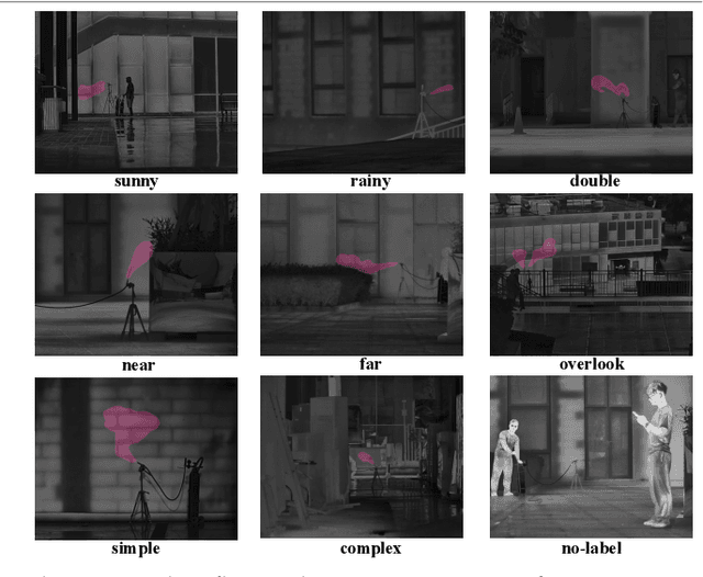 Figure 1 for Invisible Gas Detection: An RGB-Thermal Cross Attention Network and A New Benchmark