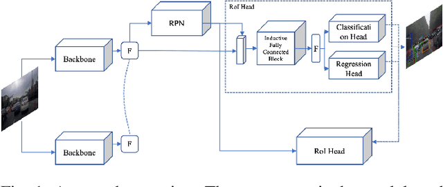 Figure 1 for OpenNet: Incremental Learning for Autonomous Driving Object Detection with Balanced Loss